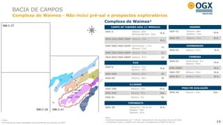 BACIA DE CAMPOS
          Complexo de Waimea - Não inclui pré-sal e prospectos exploratórios
                                                                  Complexo de Waimea¹
                                                                       CAMPO DE TUBARÃO AZUL (1º MÓDULO)                                              OSORNO

                                                                  OGX-3                     Albiano: 80m                         OGX-31            Albiano: 48m
                                                                                                                        N.A.                                        N.A.
                                                                                            Aptiano/Barrem: 50m                                    Aptiano: 23m

                                                                  OGX-21D/OGX-26HP Albiano: 14m                                  OGX-73²           Albiano: 37m     N.A.
                                                                                                                        N.A.

                                                                  OGX-50D/OGX-55HP Santoniano: 1,7m                                                CHIMBORAZO
                                                                                                                         1C
                                                                                   Albiano: 52m
                                                                                                                                 OGX-33           Albiano: 42m      N.A.
                                                                  OGX-53D/OGX-60HP Albiano: 71m                          1C

                                                                  OGX-65D/OGX-68HP Albiano: 97m                          1C                           TAMBORA
                                                                                                                                 OGX-52           Santoniano: 5m
                                                                                             FUJI                                                                   N.A.
                                                                                                                                                  Albiano: 96m
                                                                  OGX-8                    Albiano: 43m                          OGX-58DP         -                 N.A.
                                                                                                                        N.A.
                                                                                           Aptiano: 44m
                                                                                                                                 OGX-75²          Albiano: 49m      N.A.
                                                                  OGX-56D                  Albiano: 60m                 3C
                                                                                                                                 OGX-81²          Albiano: 62m      N.A.
                                                                  OGX-69                   Albiano: 38m                 3C

                                                                                          ILLIMANI
                                                                  OGX-28D                  Albiano: 24m                N.A.                     POÇO EM AVALIAÇÃO

                                                                  OGX-43D                  Albiano: 50m                Del.      OGX-54           Albiano: 24m      Del.

                                                                  OGX-61                   Albiano: 9m                  3C

                                                                                        TUPUNGATO
                                                                  OGX-20                  Maastrich: 9m & 3m            N.A.
                                                                                          Albiano: 50m
                                                                                          Aptiano: 42m

                                                                  Nota:
Fonte:                                                            1 Números apresentados em “metros” representam net pays das colunas de óleo
Estimativas de áreas baseadas exclusivamente nos estudos da OGX   2 Descoberto após o relatório de recursos contingentes da D&M de dez/10                             15
 