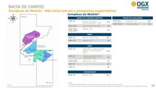 BACIA DE CAMPOS
 Complexo de Waikiki - Não inclui pré-sal e prospectos exploratórios
                                                                  Complexo de Waikiki¹
                                                                             CAMPO DE TUBARÃO MARTELO                                         POÇOS EM AVALIAÇÃO

                                                                  OGX-25             Eoceno: 8m (gás)                           OGX-45D           Maastrich: 5m                    Del.
                                                                                                                       N.A.
                                                                                     Albocenomaniano: 145m
                                                                                                                                OGX-29/32         Indícios de óleo                 N.A.
                                                                  OGX-35D            Albocenomaniano: 80m               3C

                                                                  OGX-41D/           Albiano: 92m
                                                                                                                        2C
                                                                  OGX-44HP

                                                                                            PERÓ
                                                                  OGX-14              Albiano: 35m & 27m               N.A.
                                                                  OGX-76²             Albiano: 6m                       2C


                                                                                            INGÁ
                                                                  OGX-18              Santoniano: Indícios de óleo
                                                                                      Albiano: 12m (coluna de          N.A.
                                                                                      óleo)

                                                                  OGX-62               Albocenomaniano: 20m
                                                                                                                        2C
                                                                                      Santoniano: 26m
                                                                  OGX-64DP            Santoniano: 23m                   3C
                                                                  OGX-67                    -                           3C
                                                                  OGX-71                    -                           3C


                                                                                       ITACOATIARA
                                                                  OGX-79             Albiano: 64m                      N.A.




                                                                  Notas:
                                                                  1 Números apresentados em “metros” representam net pays das colunas de óleo
Fonte:
Estimativas de áreas baseadas exclusivamente nos estudos da OGX
                                                                  2 O poço OGX-76 comprovou a extensão da acumulação de Ingá, com descoberta em reservatório de idade Santoniana          16
 