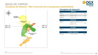 BACIA DE CAMPOS
 Complexo de Vesuvio - Não inclui pré-sal e prospectos exploratórios
                                                                  Complexo de Vesuvio¹
                                                                                        VESUVIO
                                                                  OGX-1                Eoceno: 57m                    N.A.
                                                                  OGX-9D               Eoceno: 60m                     1C
                                                                  OGX-13               Eoceno: 10m                     1C

                                                                                       KRAKATOA
                                                                  OGX-5                Maastrich: Indícios de óleo
                                                                                       Albiano: 30m                   N.A.
                                                                                       Aptiano: 20m


                                                                                        KILAWEA
                                                                  OGX-4                Eoceno: 17m                    N.A.

                                                                                  POTOSI (VESUVIO)
                                                                  OGX-37                Indícios de óleo             N.A.




Fonte:
                                                                  Nota:
Estimativas de áreas baseadas exclusivamente nos estudos da OGX
                                                                  1 Números apresentados em “metros” representam net pays das colunas de óleo
                                                                                                                                                18
 