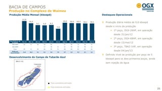 BACIA DE CAMPOS
Produção no Complexo de Waimea
Produção Média Mensal (kboepd)                                                                                           Destaques Operacionais

                   11,6
                            10,3                                           10,6      10,4     10,3
                                       9,1               9,2
                                                                                                       10,1     10,1       Produção diária média de 9,8 kboepd
                                                9,0

                                                                  7,0                                                      desde o início da produção
                                                                                                                                1º poço, OGX-26HP, em operação
                                                                                                                                 desde 31/jan/12
                                                                                                                                2º poço, OGX-68HP, em operação
Dias Efetivos de
   Produção
                   Fev-12   Mar-12    Abr-12   Mai-12   Jun-12   Jul-12    Ago-12   Set-12    Out-12   Nov-12   Dez-12
                                                                                                                                 desde 15/mai/12
   OGX-26HP         29       31         30      29       20         -        27         30     31       30       31

   OGX-68HP          -        -         -       17       30        31        31         30     31       30       31             3º poço, TBAZ-1HP, em operação
     Total          29       31         30      46       50        31        58         60     62       60       62

   Média por                                                                                                                     desde 04/jan/13
                    11,6     10,3      9,1      6,1      5,5       7,0      5,7         5,2    5,2      5,1      5,1
 poço(kboepd)
                                                                                                                           Definido nível de produção por poço de 5
Desenvolvimento do Campo de Tubarão Azul
                                                                                                                           kboepd para os dois primeiros poços, ainda
         BM-C-41
                                                                                                                           sem injeção de água
                                     TUBARÃO
                                        AZUL




                                                          Poços exploratórios perfurados


                                                          Poços produtores perfurados
                                                                                                                                                                        21
 
