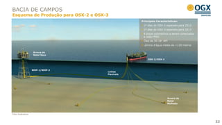 BACIA DE CAMPOS
Esquema de Produção para OSX-2 e OSX-3
                                                 Principais Características:
                                                  1º óleo do OSX-2 esperado para 2S13
                                                  1º óleo do OSX-3 esperado para 2S13
                                                  4 poços submarinos a serem conectados
                                                  a cada FPSO
                                                  Óleo de 20-28° API
                                                  Lâmina d’água média de ~120 metros

                   Árvore de
                   Natal Seca

                                                     OSX-2/OSX-3




                   WHP-1/WHP-2
                                     Linhas
                                     Flexíveis




                                                                    Árvore de
                                                                    Natal
                                                                    Molhada



Foto ilustrativa


                                                                                          22
                                                                                           22
 