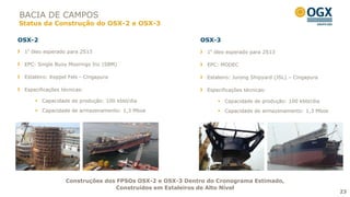 BACIA DE CAMPOS
Status da Construção do OSX-2 e OSX-3

OSX-2                                                    OSX-3
 1º óleo esperado para 2S13                                1º óleo esperado para 2S13

 EPC: Single Buoy Moorings Inc (SBM)                       EPC: MODEC

 Estaleiro: Keppel Fels - Cingapura                        Estaleiro: Jurong Shipyard (JSL) – Cingapura

 Especificações técnicas:                                  Especificações técnicas:

      Capacidade de produção: 100 kbbl/dia                     Capacidade de produção: 100 kbbl/dia
      Capacidade de armazenamento: 1,3 Mboe                    Capacidade de armazenamento: 1,3 Mboe




                 Construções dos FPSOs OSX-2 e OSX-3 Dentro do Cronograma Estimado,
                                Construídos em Estaleiros de Alto Nível
                                                                                                          23
 