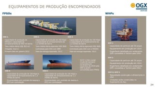 EQUIPAMENTOS DE PRODUÇÃO ENCOMENDADOS
FPSOs                                                                                                               WHPs




OSX-1:                              OSX-2:                                  OSX-3:
  Capacidade de produção de           Capacidade de produção de 100 Kbpd      Capacidade de produção de 100 Kbpd
  60kbpd e capacidade de              e capacidade de armazenamento de        e capacidade de armazenamento de
  armazenamento de 950 mil barris     1,3 milhão de barris                    1,3 milhão de barris                   WHP-1:
  Taxa média diária US$ 263 mil       Taxa média diária esperada US$ 360k     Taxa média diária esperada US$ 360k      Capacidade de perfurar até 30 poços
  Chegada: Out/11                     Contratado pela OSX com SBM             Contratado pela OSX com a MODEC          Equipamento em produção em 1S14
  Primeiro óleo em janeiro 2012       Data de entrega esperada: 2S13          Data de entrega esperada: 2S13           Engenharia detalhada em andamento
                                                                                                                       (EPC concedida à Techint pela OSX)

                                                                                                                     WHP-2:
                                                                                         VLCC´s (Very Large            Capacidade de perfurar até 30 poços
                                                                                         Crude Oil Carriers)
                                                                                         comprados em                  Equipamento em produção em 1S14
                                                                                         novembro de 2010 pela         Engenharia detalhada em andamento
                                                                                         OSX a serem                   (EPC concedida à Techint pela OSX)
                                                                                         convertidos para FPSOs
  OSX-4:                                      OSX-5:
                                                                                                                     WHP-3 e WHP-4:
    Capacidade de produção de 100 Kbpd e        Capacidade de produção de 100 Kbpd e
    capacidade de armazenamento de 1,3          capacidade de armazenamento de 1,3                                     Requisitada construção e afretamento à
    milhão de barris                            milhão de barris                                                       OSX
    Encomendada com contrato de leasing e       Encomendada com contrato de leasing e                                  Unidades serão construídas no
    EPCI em contratação                         EPCI em contratação                                                    Superporto do Açu
                                                                                                                                                                24
                                                                                                                                                                 24
 