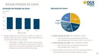 SÓLIDA POSIÇÃO DE CAIXA
Evolução da Posição de Caixa                               Alocação do Caixa
R$ bilhões
8,0



6,0                                                                                Outros
                                                                                    21%
                                                                                                    Morgan Stanley
                                                                                                        28%
                                                                 Bradesco
4,0                                                                 2%

                                                                BTG Pactual
                                                                   5%
2,0                                                                           Santander
                                                                                10%                   Votorantim
                                                                                                         18%

0,0                                                                                 Itaú Unibanco
                                                                                         16%
        2T12         JUL             AUG     3T12

                       Caixa em R$


  Sólida posição de caixa de R$ 5,1 bilhões, ou US$ 2,5      Caixa alocado em R$: R$ 1,8 bilhões (~36%)
  bilhões, para suportar os compromissos exploratórios e          Taxa média bruta acumulada equivalente a
  de desenvolvimento da produção                                   aproximadamente 102,9% do CDI, ou 9,17% a.a.
        OGX detém a opção de exigir que seu acionista       Caixa alocado em US$: US$ 1,6 bilhões (~64%)
         controlador, Eike Batista, subscreva até US$1,0
                                                                  Taxa média bruta acumulada equivalente a
         bilhão em novas ações ordinárias de emissão da
                                                                   aproximadamente 1,46% a.a.
         Companhia ao preço de R$6,30 por ação
                                                             Caixa investido somente em ativos de renda fixa junto a
                                                             instituições financeiras de grande solidez no país
                                                                                                                       38
 
