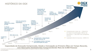 HISTÓRICO DA OGX
                                                                                                                                                  Nova emissão
                                                                                                                                                  de dívida:
                                                                                                                                                  US$ 1,1bi
                                                                                     Atualização do
                                                                                                                                          1º Óleo
OGX Main Accomplishments
                                                                                     portfólio OGX
                                                                                     para 10,8 bi boe               1 bloco        Chegada do
                                                                                     de recursos                    adquirido em   FPSO OSX-1
                                                                                     potenciais(1)                  Parnaíba (50%)


                                                                                                      Emissão de
                                                                                                      dívida: US$
                                                                                                                                                                 Mar/12
                                                                      5 blocos                        2,6 bi
                                   Início da campanha
        US$1,3 bi                  exploratória                       terrestres
                                                                      adquiridos na                                                                   Jan/12
        captados em oferta
        privada                                    Aquisição de       Colômbia
                                                   70% de                                                                                Out/11
        21 blocos                                  participação nos
        adquiridos durante                         ativos na Bacia                                                            Set/11
        a 9ª Rodada de                             do Parnaíba
        Concessões
                                                                                                                Mai/11                            Investimentos totais de ~ US$4,8 bi
                                                                                                                                                  de Capex de perfuração e Bônus de
                                                                                                 Abr/11                                           assinatura + US$ 500 M de campanha
                     IPO: R$ 6,71 bi
                                                                                Jun/10                                                            sísmica
Criação da
OGX                                                            Set/09        Levantamento e interpretação                                         Captação total de recursos: US$9,4 bi
                                               Ago/09                        de dados sísmicos 3D
                                                                             Contratação de bens e serviços
                              Jun/08                                         para perfurações de poços
                 Nov/07
   Jul/07
          Capacidade de Execução Comprovada, Desde a Concepção ao Primeiro Óleo em Tempo Recorde,
                       com Operações Estabelecidas Compreendendo Mais de 6.000 Pessoas
(1) Calculado pela OGX baseado no volume potencial, prospectivo e contingente contidos nos relatórios da DeGolyer
and MacNaughton                                                                                                                                                                           5
 