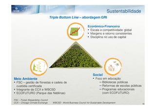 Sustentabilidade
                                   Triple Bottom Line – abordagem GRI

                                                                     Econômico-Financeira
                                                                     • Escala e competitividade global
                                                                     • Margens e retorno consistentes
                                                                     • Disciplina no uso de capital




                                                                          Social
Meio Ambiente                                                             • Foco em educação:
• FSC – gestão de florestas e cadeia de                                       – Bibliotecas públicas
  custódia certificada                                                        – Reformas de escolas públicas
• Integrante da CCX e WBCSD                                                   – Programas educacionais
• ECOFUTURO (Parque das Neblinas)                                                 (com ECOFUTURO)

FSC – Forest Stewardship Council
CCX – Chicago Climate Exchange       WBCSD - World Business Council for Sustainable Development                10
 