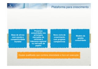 Plataforma para crescimento




                        Presença
                    consolidada nos
 Base de ativos        principais          Novo ciclo de          Modelo de
  com escala e        mercados de          crescimento             gestão
competitividade        celulose e          com projetos          consolidado
    mundial        liderança regional      competitivos
                     no mercado de
                         papéis




        Equipe qualificada que combina diversidade e foco em execução



                                                                               11
 