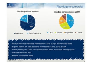Abordagem comercial




   •   Atuação local nos mercados internacionais: Ásia, Europa e América do Norte
   •   Suporte técnico em cada escritório internacional: China, Suíça e EUA
   •   Sólida presença na China com relacionamento direto e contratos de longo prazo
   •   Celulose certificada FSC
   •   Mais de 150 clientes ativos

I&E: imprimir e escrever                                                               24
 