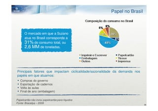 Papel no Brasil



       O mercado em que a Suzano
       atua no Brasil corresponde a
       31% do consumo total, ou
       2,6 MM de toneladas.




Principais fatores que impactam ciclicalidade/sazonalidade da demanda nos
papéis em que atuamos:
 •   Compras do governo
 •   Exportação de cadernos
 •   Volta às aulas
 •   Final de ano (embalagem)

Papelcartão não inclui papelcartão para líquidos
Fonte: Bracelpa – 2009
                                                                            30
 