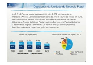 Destaques da Unidade de Negócio Papel

•   R$ 2,3 bilhões de receita líquida em 2009 e R$ 1.802 milhões no 9M10.
•   O Brasil e a América Latina representaram cerca de 75% do volume de vendas em 9M10.
•   Maior rentabilidade e menor risco definem a composição das vendas nas regiões.
•   Liderança na América do Sul nos Papéis Imprimir & Escrever e no Papelcartão branco.
•   2 distribuidoras próprias – SPP NEMO (2a maior do Brasil) e Stenfar (Argentina).
•   Portfólio complementar de produtos gráficos e de consumo.



           Vendas de papel (Kton)                  Destinos de vendas de papel – 9M10


1.071      1.098     1.162      1.116
                      43%                 839
 37%       41%                  53%
                                          44%
 63%        59%       57%       47%       56%




                                                                                          32
 