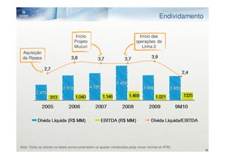 Endividamento

                                     Início                                    Início das
                                    Projeto                                  operações da
                                    Mucuri                                      Linha 2
 Aquisição
 da Ripasa




Nota: Todos os valores na tabela acima contemplam os ajustes introduzidos pelas novas normas do IFRS.
                                                                                                             38
 
