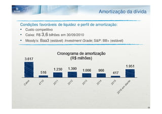 Amortização da dívida

Condições favoráveis de liquidez e perfil de amortização:
• Custo competitivo
• Caixa: R$ 3,6 bilhões em 30/09/2010
• Moody’s: Baa3 (estável) Investment Grade; S&P: BB+ (estável)




                                                                       39
 