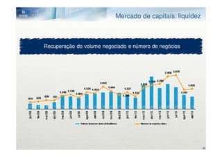 Mercado de capitais: liquidez



Recuperação do volume negociado e número de negócios




                                                           40
 