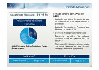 Unidade Maranhão

Área plantada necessária:    154 mil ha   Firmada parceria com a Vale em
                                          jul/09
                                          • Aquisição dos ativos florestais da Vale
       Abastecimento de madeira            no Maranhão: 84,5 mil ha (34,5 mil ha já
               (2013-2028)                 plantados)
                                          • Aquisição de madeira do Programa Vale
                                           Florestar de 2014 a 2028
                                          • Convênio de cooperação tecnológica
                                          • Transporte ferroviário da celulose
                                           produzida no MA até o porto de São Luís
                                           até 2043
                                          • Start up em 2013 assegurado em função
                                           dos ativos florestais da Vale (floresta
                                           formada) - em bases competitivas



               2009 a 2015                            2011 a 2014
   Capex florestal       US$ 575 Mi       Capex industrial         US$ 2,3 Bi

                                                                                      44
 