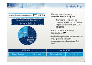 Unidade Piauí

                                          • Firmada parceria com a
Área plantada necessária:    170 mil ha    Transnordestina em jul/09:
        Abastecimento de madeira              – Transporte ferroviário de
                                                celulose produzida no Piauí à
             (a partir de 2015)
                                                região portuária de São Luís
                                                até 2028
                                          • Plantio já iniciado em área
                                           licenciada no MA
                                          • Início das operações da unidade do
                                           Piauí previsto para 2014
                                           assegurado com floresta de 5,5
                                           anos


               2009 a 2015                            2012 a 2015
   Capex florestal        US$ 710 Mi      Capex industrial        US$ 2,3 Bi


                                                                                 45
 