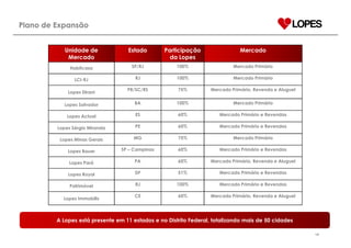 ApresentaçãO Institucional PortuguêS