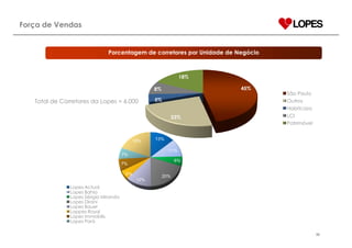 ApresentaçãO Institucional PortuguêS