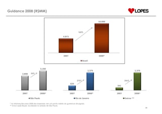 ApresentaçãO Institucional PortuguêS