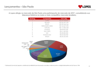 ApresentaçãO Institucional PortuguêS
