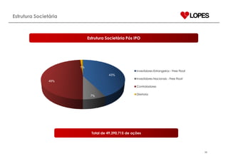 ApresentaçãO Institucional PortuguêS