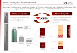 13
Lopes está exclusivamente focada em oferecer serviços de consultoria e intermediação imobiliária de valor
agregado para seus clientes incorporadores, sem conflitos de interesses
 176.287 compradores efetivos1
 1.706.559 consumidores
cadastrados em nossa base
de dados
Comissão Líquida Prêmio Taxa de Consultoria Jurídica
 Relacionamento formal por
meio de contratos
 Mais de 230 clientes
Como
operamos?
Comoauferimosreceita?2,3
R$ 0,30
R$ 0,08
R$ 2,16
R$ 100
R$ 10
Preço da
Unidade
Entrada Comissão
Bruta
R$ 0,85
R$ 1,15
Corretores
+ Gerentes
Reconhecimento
deReceita
R$ 4,54 ²
Incorporadora
1 Dado até 13/09/2010 no Brasil.
2 Dados referentes ao 3T10.
R$ 2,00
R$ 2,54
Modelo de Negócio Simples e Focado…
Cliente - Incorporador Cliente - Comprador
 