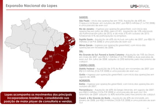 15
Expansão Nacional da Lopes
Lopes acompanha os movimentos dos principais
incorporadores brasileiros, consolidando sua
posição de maior player de consultoria e vendas.
SUDESTE:
São Paulo – Início das operações em 1935. Aquisição de 60% da
Cappucci & Bauer, em outubro de 2007, por R$9,0 milhões (7,1x P/E 2008)
e uma parcela de earn out.
Rio de Janeiro – Ingresso por operação greenfield, com início das
operações em julho de 2006, pela LCI-RJ. Aquisição de 10% adicionais
da Patrimóvel em julho de 2010, e de mais 31% em outubro de 2010
totalizando 51% de participação na empresa.
Espírito Santo – Aquisição de 60% da Actual, em julho de 2007, por R$5,76
milhões (7,0x P/E 2008) e uma parcela de earn out.
Minas Gerais – Ingresso por operação greenfield, com início das
operações em fevereiro de 2008.
SUL:
Rio Grande do Sul, Paraná e Santa Catarina –Aquisição de 75% da Dirani,
em maio de 2007, por R$15,1 milhões (7,5x P/E 2008) e duas parcelas de
earn out. Em Julho de 2008, adquiriu os 25% restantes pelo mecanismo de
call/put.
CENTRO-OESTE:
Distrito Federal – Aquisição de 51% da Royal, em novembro de 2007, por
R$12,0 milhões (9,0x P/E 2008) e uma parcela de earn out.
Goiás – Ingresso por operação greenfield, com início das operações em
agosto de 2008.
NORDESTE:
Bahia – Ingresso por operação greenfield, com início das operações em
outubro de 2007.
Pernambuco – Aquisição de 60% da Sergio Miranda, em agosto de 2007,
por R$3,0 milhões (10,0x P/E 2008) e uma parcela de earn out. Em
setembro de 2009, adquiriu os 40% restantes pelo mecanismo de call/put.
Ceará e Rio Grande do Norte – Aquisição de 60% da Immobilis, em
janeiro de 2008, por R$2,4 milhões (10,0x P/E 2008) e uma parcela de earn
out.
PR
RJ
BA
SP
RS
ES
SC
PE
MG
DF
CE
GO
RN
 