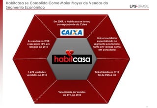 Habitcasa se Consolida Como Maior Player de Vendas do
Segmento Econômico
1.670 unidades
vendidas no 3T10
Em 2009, a Habitcasa se tornou
correspondente da Caixa
Ticket Médio no 3T10
foi de R$166 mil
As vendas no 3T10
cresceram 14% em
relação ao 2T10
Única Imobiliária
especializada no
segmento econômico,
tanto em vendas como
em consultoria
Velocidade de Vendas
de 51% no 3T10
19
 