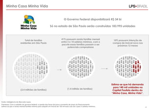 Minha Casa Minha Vida
O Governo Federal disponibilizará R$ 34 bi
Só no estado de São Paulo serão construídas 183.995 unidades
Fonte: Inteligência de Mercado Lopes
Total de famílias
residentes em São Paulo
(3,4 milhões de famílias)
41% possuem renda familiar mensal
entre 3 e 10 salários mínimos, com o
pacote essas famílias passam a ser
potenciais compradores
Estima-se que há demanda
para 140 mil unidades na
Capital Paulista dentro do
“Minha Casa, Minha Vida”.
10% possuem intenção de
compra de imóvel novo nos
próximos 12 meses
(1,4 milhão de famílias)
Premissas: Com o subsídio do governo federal, a queda das taxas de juros e aumento de prazo do financiamento
estima-se que a renda mensal familiar mínima para adquirir um imóvel de 100 mil reais caiu de 6 para 3 salários mínimos . 24
 