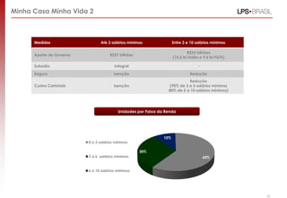 Medidas Até 3 salários mínimos Entre 3 e 10 salários mínimos
Aporte do Governo R$37 bilhões
R$25 bilhões
(15,5 bi União e 9,5 bi FGTS)
Subsídio Integral -
Seguro Isenção Redução
Custos Cartoriais Isenção
Redução
(90% de 3 a 5 salários mínimos
80% de 5 a 10 salários mínimos)
60%
30%
10%
0 a 3 salários mínimos
3 a 6 salários mínimos
6 a 10 salários mínimos
Unidades por Faixa da Renda
Minha Casa Minha Vida 2
26
 