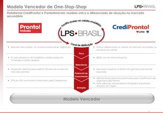 31
Modelo Vencedor de One-Stop-Shop
Plataforma CrediPronto! e Pronto!Imóveis: modelo único e diferenciado de atuação no mercado
secundário
Modelo Vencedor
 Mercado Secundário: um enorme potencial de originação
 41 lojas próprias e 142 imobiliárias credenciadas em
12 estados e Distrito Federal
 Aquisições Seletivas para replicar fórmula de sucesso do
mercado primário
 27% do VGV da Pronto! é financiado pela Credipronto!
 Acesso diferenciado ao cliente do mercado secundário no
momento da venda
 R$591 mm em financiamentos
 Mercado incipiente no Brasil com grande potencial de
expansão
 65% dos financiamentos promovidos pela CrediPronto! são
originados pela Pronto!
 Total utilização da plataforma LPS Brasil e importante
redução do Capex
Foco
Relevância
Potencial de
Crescimento
Sinergias
31
 