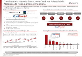 34
Credipronto!: Parceria Única para Capturar Potencial do
Mercado de Financiamento Imobiliário
A CrediPronto!: modelo possivelmente irreplicável no país permite a LPS Brasil agregar a melhor solução
em financiamento aos seus clientes
Evolução da Originação (base 100 = jan-10)1
Destaques do Negócio
 Em um ano e meio já conquistou 5,2% do mercado privado de
financiamento imobiliário (ex. Caixa)
 Profit Sharing com risco de crédito limitado
 Alavancagem através da estrutura de pontos de venda da LPS
Brasil
 Processo diferenciado de funcionamento, aprovação e
liberação de recursos
 Crédito inédito no mercado
Inovação do Processo de Financiamento Imobiliário
Notas:
1 ABECIP, em 30 de jsetembro de 2010
2 Informações do Bacen
+
Líder no
setor
Maior banco
privado do Brasil
0,7% 1,7% 1,8% 1,6% 2,0%
Market Share CrediPronto!
2,1%
Alto Potencial de Crescimento – Financiamento Imobiliário Equivalente a Apenas 3% do PIB2
Ranking Financiamento Imobiliário Setembro 2010 (R$ mm)¹
15% do Itaú
Originação Total
Set/10: 3,1 bi
Análise de
Crédito
Avaliação do
Imóvel
Análise Jurídica Emissão do
Contrato
Liberação dos
Recursos
24
horas
Até 3
dias
úteis
2 dias
úteis
3 dias
úteis
5 dias
úteis
Eficiência na Liberação de Crédito
1.850
404
321
210
143 88
23 18 4 2
Caixa
Itaú
Bradesco
Santander
Bancodo
Brasil
HSBC
Citibank
Banrisul
Poupex
Banese
1,3% 1,9% 2,0%
100
240
340 314
423 406
293
429
485
99 132 130 136 148 156 160 166
jan/10 fev/10 mar/10 abr/10 mai/10 jun/10 jul/10 ago/10 set/10CrediPronto! Mercado
Jan - 10Fev - 10 Mar - 10 Abr - 10Mai - 10 Jun - 10
62
Jul - 10 Ago -10 Set - 10
34
 