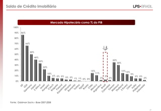 Fonte: Goldman Sachs – Base 2007-2008
Saldo de Crédito Imobiliário
Mercado Hipotecário como % do PIB
86%
66%
50%
40%
33%
22%
10%
6% 5% 5% 3% 3% 1% 1% 0% 0%
15%
11%
2%
3%
2%
35%
30%
15%13%
9%
5% 5%
2%
0%
10%
20%
30%
40%
50%
60%
70%
80%
90%
100%
0%
10%
20%
30%
40%
50%
60%
70%
80%
90%
100%
37
 