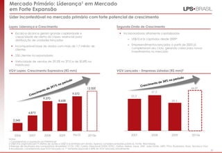 39
33,3
37,2
29,2
2007 2008 2009 2010e
Lopes: Liderança e Crescimento
Mercado Primário: Líderança1 em Mercado
em Forte Expansão
Segunda Onda de Crescimento
Notas:
1 Considerando a aquisição da Patrimóvel
2 US$3,4 bi originados em 9 ofertas de ações e US$7,0 bi emitidos em dívida. Apenas considera emissões públicas. Fonte: Bloomberg
3 Release de resultados das companhias: Brookfield, CCDI, CR2, Cyrela, Direcional, EVEN, EZTEC, Gafisa, Helbor, Inpar, JHSF, João Fortes, MRV, PDG, Rodobens, Rossi, Tecnisa e Trisul
4 Anualizado, considerando que VGV lançado no 1º semestre equivale a 40% do VGV lançado anualmente
 Incorporadoras altamente capitalizadas
– US$10,4 bi captados desde 2009²
– Empreendimentos lançados a partir de 2005 já
completaram seu ciclo, gerando caixa para novos
investimentos no mercado
VGV Lopes: Crescimento Expressivo (R$ mm)
 Escala e alcance geram grande capilaridade e
capacidade de oferta da Lopes: essencial para
distribuição de unidades lançadas
 Incomparável base de dados com mais de 1,7 milhão de
clientes
 230 clientes incorporadores
 Velocidade de vendas de 29,5% no 3T10 e de 50,8% na
Habitcasa
VGV Lançado – Empresas Listadas (R$ mm)3
Líder incontestável no mercado primário com forte potencial de crescimento
44,84
2,545
4,873
9,370
8,658
9,572
12,500
2006 2007 2008 2009 9M10 2010e
39
 