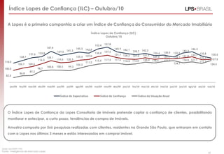 Índice Lopes de Confiança (ILC)
Outubro/10
(base: jan/2009=100)
Fonte: Inteligência de Mercado Lopes
Índice Lopes de Confiança (ILC) – Outubro/10
O Índice Lopes de Confiança da Lopes Consultoria de Imóveis pretende captar a confiança de clientes, possibilitando
monitorar e antecipar, a curto prazo, tendências de compra de imóveis.
Amostra composta por 566 pesquisas realizadas com clientes, residentes na Grande São Paulo, que entraram em contato
com a Lopes nos últimos 3 meses e estão interessados em comprar imóvel.
A Lopes é a primeira companhia a criar um Índice de Confiança do Consumidor do Mercado Imobiliário
118,0
124,7
131,6 133,8
147,4
137,5 141,3
145,3 142,8
153,4 157,8
145,9 142,1
138,7 142,3
136,6 138,0 133,2
143,3
146,3
135,8 130,5
100,0
105,7 109,4
116,3
124,1
119,0 120,3
125,3 127,0
134,4 137,6
131,7 128,2 127,4 131,3
127,5 130,0 128,7 131,0 133,7
126,5
127,5
82,0
86,8
87,2
98,7
100,8 100,5 99,3
105,3
111,2
115,5 117,5 117,6
114,4 116,0 120,4 118,5 122,0
124,1
118,8 121,1
117,3
124,5
jan/09 fev/09 mar/09 abr/09 mai/09 jun/09 jul/09 ago/09 set/09 out/09 nov/09 dez/09 jan/10 fev/10 mar/10 abr/10 mai/10 jun/10 jun/10 ago/10 set/10 out/10
Índice de Expectativa Índice de Confiança Índice da Situação Atual
45
 