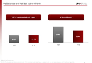 Velocidade de Vendas sobre Oferta
VSO Consolidado Brasil Lopes
*Informações Gerenciais
O VSO é calculado com base nos valores de VGV vendido mediante estoque e lançamento, em números absolutos do trimestre em questão.
VSO Habitcasa
29,3% 29,5%
3T09 3T10
65,9%
50,8%
3T09 3T10
48
 