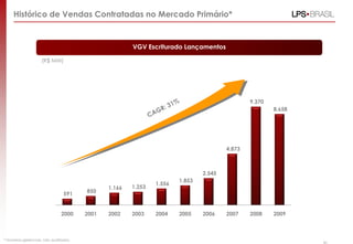 591
850
1.166 1.253
1.556
1.853
2.545
4.873
9.370
8.658
2000 2001 2002 2003 2004 2005 2006 2007 2008 2009
Histórico de Vendas Contratadas no Mercado Primário*
* Números gerenciais, não auditados.
(R$ MM)
VGV Escriturado Lançamentos
50
 