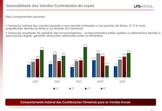 17% 18%
14%
23%
15%
21%
31%
22%
32%
24%25%
22% 23%
29% 28%
37%
29%
41%
16%
33%
2005 2006 2007 2008* 2009
1T 2T 3T 4T
Dois componentes sazonais:
• Variação natural das vendas durante o ano devido a feriados e ao período de férias. O 1T é mais
prejudicado devido às férias e ao feriado do Carnaval.
• Variação resultante do pipeline das Incorporadoras – os lançamentos estão sujeitos a adiamentos devido a
aprovações legais, gerando distorções relevantes entre os trimestres.
Sazonalidade das Vendas Contratadas da Lopes
Comportamento Instável das Contribuições Trimestrais para as Vendas Anuais
*O ano de 2008 não segue a tendência de sazonalidade devido aos efeitos da crise mundial financeira.
58
 