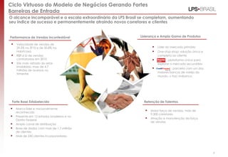 Forte Base Estabelecida
 Marca líder e nacionalmente
reconhecida
 Presente em 12 estados brasileiros e no
Distrito Federal
 Amplo canal de distribuição
 Base de dados com mais de 1,7 milhão
de clientes
 Mais de 230 clientes incorporadores
Performance de Vendas Incontestável
 Velocidade de vendas de
29,5% no 3T10 e de 50,8% na
Habitcasa
 R$9,6 bi de vendas
contratadas em 2010
 Site mais visitado do setor
imobiliário: mais de 4,7
milhões de acessos no
trimestre
Retenção de Talentos
 Maior força de vendas: mais de
9.300 corretores
 Atração e manutenção da força
de vendas
 Líder do mercado primário
 One-stop-shop: solução única e
completa ao cliente
 : plataforma única para
explorar o mercado secundário
 : parceria com um dos
maiores bancos de varejo do
mundo, o Itaú Unibanco
Liderança e Ampla Gama de Produtos
Ciclo Virtuoso do Modelo de Negócios Gerando Fortes
Barreiras de Entrada
O alcance incomparável e a escala extraordinária da LPS Brasil se completam, aumentando
seu índice de sucesso e permanentemente atraindo novos corretores e clientes
8
 