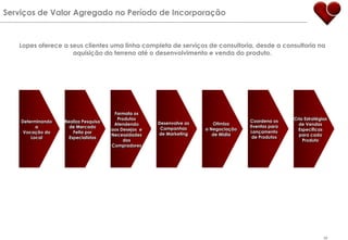 Conquista do primeiro prêmio Top Imobiliário em 1993 – Maior Corretora Imobiliária