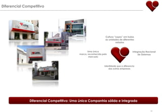 Primeiro comercial de TV de um empreendimento imobiliário00´sTorna-se referência em lançamentos imobiliários e apresenta seu novo logo90´s80´s70´s60´s50´sTorna-se um importante “player” no segmento de loteamentos