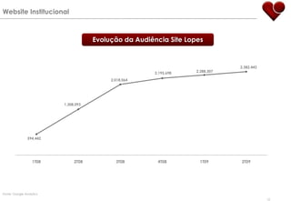 Em uma década, triplica de tamanho, reforçando sua posição de liderança