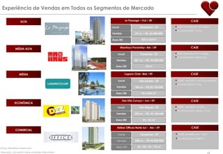Conquista o  prêmio Top  Imobiliário pela 15ª vez consecutiva