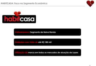 Sócia do Grupo Espírito Santo na venda de um dos maiores lançamentos em Lisboa: Parque dos Príncipes1935Inicia parcerias de longo prazo com a Gomes de Almeida Fernandez (Gafisa)