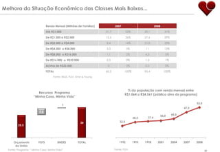 Lançamento dos primeiros edifícios dentro do conceito de condomínios6Atuação da Lopes
