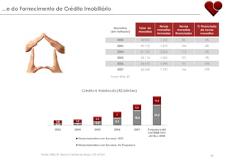 7R$ 2,45R$ 0,12R$ 0,53R$ 1,05R$ 0,73Comissão LíquidaPrêmioTaxa de ConsultoriaR$ 0,12Modelo de Negócio Simples e Focado…Lopes está exclusivamente focada em oferecer serviços de consultoria e intermediação imobiliária de valor agregado para seus clientes incorporadores, sem conflitos de interessesCliente - CompradorCliente - IncorporadorRelacionamento formal por meio de contratos de exclusividade