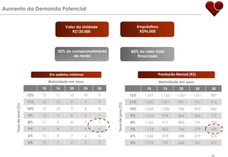 Mais de 160 clientes