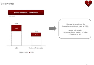 10Serviços de Valor Agregado no Período de IncorporaçãoLopes oferece a seus clientes uma linha completa de serviços de consultoria, desde a consultoria na aquisição do terreno até o desenvolvimento e venda do produto.Desenvolve as  Campanhas de MarketingOtimizaa Negociação de MídiaCoordena os Eventos para Lançamento de ProdutosDeterminando a Vocação do LocalRealiza Pesquisade Mercado Feita por EspecialistasFormata osProdutosAtendendo aos Desejos  e Necessidades dos CompradoresCria Estratégias de Vendas Específicas para cada ProdutoCoordinates Product Launching Events
