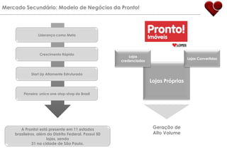 Diferencial CompetitivoCultura “Lopes” em todas as unidades de diferentes estadosUma única marca, reconhecida pelo mercadoIntegração Nacional de SistemasIdentidade que a diferencia das outras empresasDiferencial Competitivo: Uma única Companhia sólida e integrada11