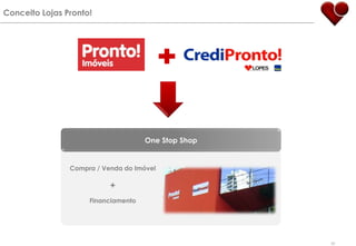 Experiência de Vendas em Todos os Segmentos de MercadoALTALe Paysage – Out / 08CASEIbirapuera / SPLocal65% vendido em  8 meses.