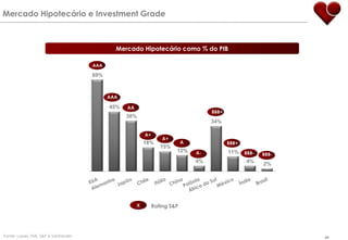 Incorporador: Living / Cury252 un. – R$  22.105.440Vendas43 / 45 m2Área ÚtilHelborOffices Norte Sul –  Abr / 09CASECOMERCIALCampinas / SPLocal100% vendido em 1 dia